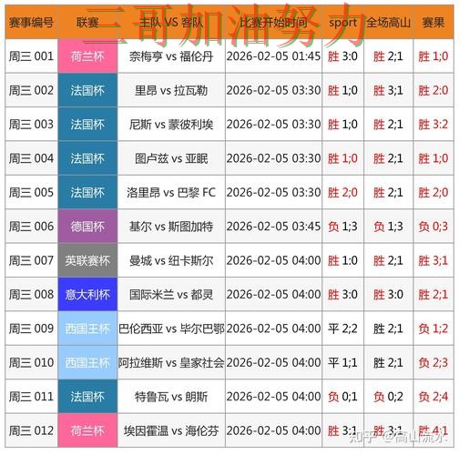 世界杯竞猜数据分析告诉你：哪个好的正确方式（世界杯官方信息）